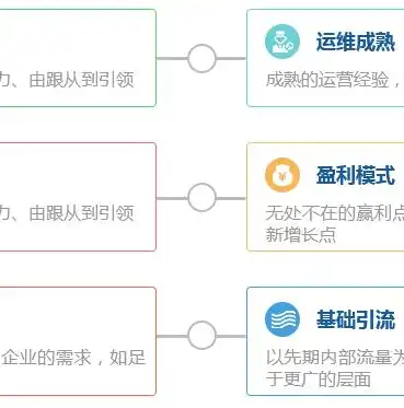 量身定制，打造专属您的企业网站——网站建设定制方案详解，网站建设定制公众号小程序