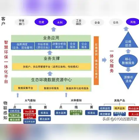 量身定制，打造专属您的企业网站——网站建设定制方案详解，网站建设定制公众号小程序