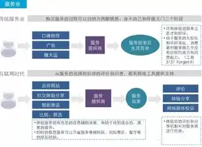 深度解析，App网站开发全流程及关键技术揭秘，长沙手机app网站开发