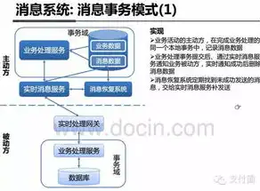 深入剖析医院网站源码PHP，技术架构、功能模块及优化策略，医疗网站源码