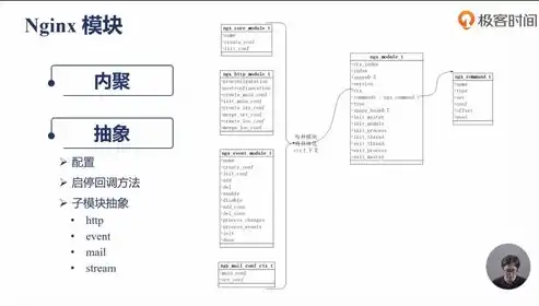 深入剖析医院网站源码PHP，技术架构、功能模块及优化策略，医疗网站源码