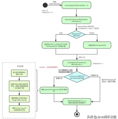 深入剖析，网站源码揭秘，从入门到精通，现在网站给源码是什么