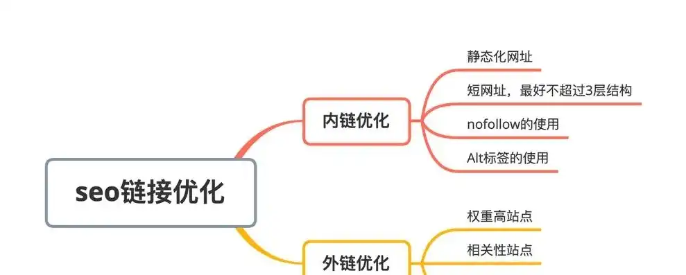 深度解析SEO诊断SEO8，揭秘网站优化关键策略与技巧，Seo诊断 工具