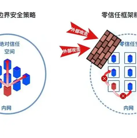 远程文件读取技术探析，高效、安全、便捷的数据获取之道，获取远程服务器文件