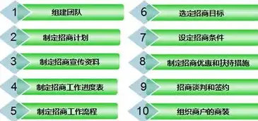 全面解析推广管理所有关键词页面，策略优化与实战技巧，推广的关键词去哪里找