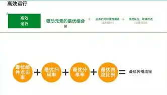 全面解析推广管理所有关键词页面，策略优化与实战技巧，推广的关键词去哪里找