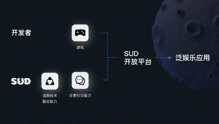 多类型游戏软件，融合创新，开启娱乐新纪元，多类型游戏软件的服务优势是什么