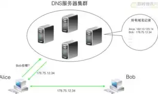 深入解析域名系统服务器地址，核心原理与优化策略，域名系统服务器地址怎么查