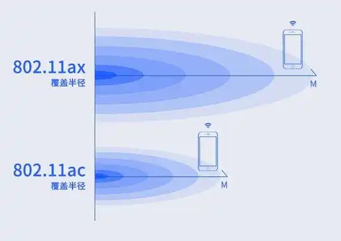 全面解析WiFi吞吐量测试方法，全面提升无线网络性能的关键步骤，wifi吞吐量测试方法是什么