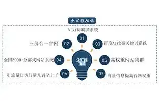 揭秘黑龙江关键词优化排名策略，助力企业提升在线竞争力，黑龙江关键词优化难度