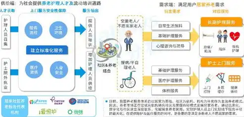 养老行业多元化发展项目解析及创新思路探索，养老行业有哪些项目能做 发展思路和方向