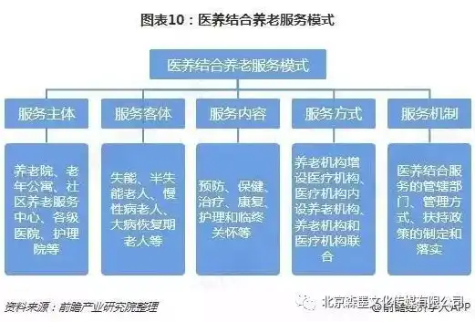 养老行业多元化发展项目解析及创新思路探索，养老行业有哪些项目能做 发展思路和方向