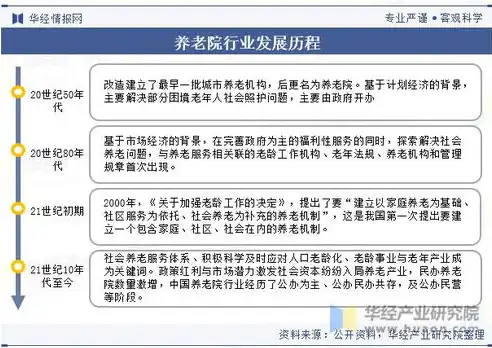 养老行业多元化发展项目解析及创新思路探索，养老行业有哪些项目能做 发展思路和方向