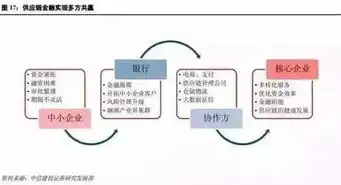 深度解析网站响应时间过长原因及高效解决方案，网站响应时间过长的原因及解决方法有哪些