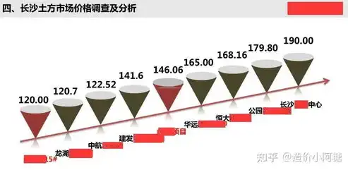 成本管控之道，精炼名句揭示效益提升秘籍，控制成本增加效益