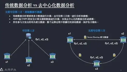 大数据时代，隐私保护的挑战与策略探讨，大数据下的隐私保护是什么