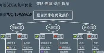 长沙关键词排名优化策略，如何让你的网站在搜索引擎中脱颖而出，长沙关键词优化推荐