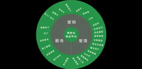 建材门户网站源码，打造行业领军者，助力企业转型升级，建材门户网站源码查询