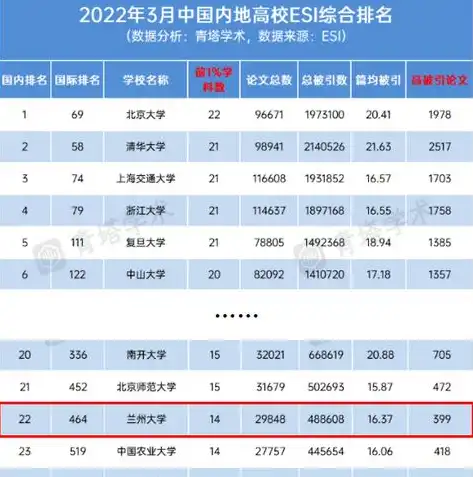 实时数据库在计量统计中的应用与价值探讨，实时数据库的作用