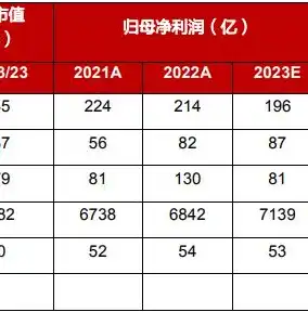 2023年中国公有云服务市场，格局与趋势洞察报告，中国公有云服务排行榜最新