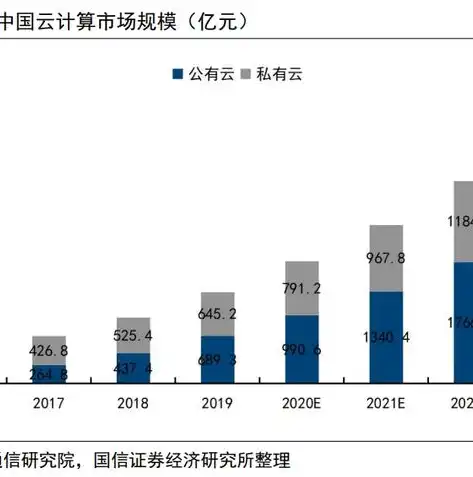 2023年中国公有云服务市场，格局与趋势洞察报告，中国公有云服务排行榜最新