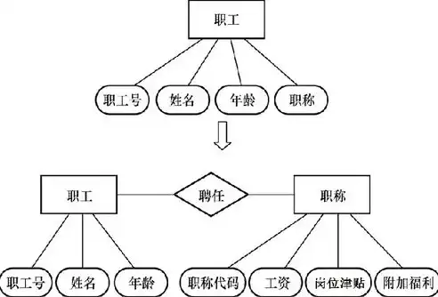 关系型数据库的五大隐忧，探讨其局限性与挑战，关系型数据库的缺点是