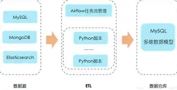 数据仓库构建的六个关键步骤详解，建立数据仓库的六个步骤是什么意思