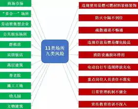 企业安全策略规则配置指南，全面解析与实施步骤，安全策略配置原则