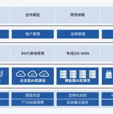 揭秘虚拟化集群，构建高效、可靠的云计算平台，虚拟化集群是什么意思