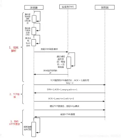 基于JavaScript服务器的倒计时功能实现与优化策略，js倒计时执行任务