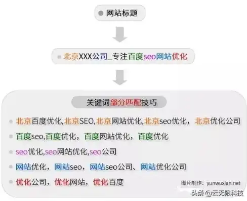 探索数字时代，关键词优化助力企业腾飞，网页添加关键词怎么弄