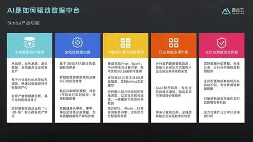 数据治理赋能运营，全域全数据驱动的创新策略与实践，推进数据治理