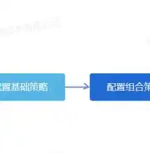 深度解析，网络服务器配置百度云，助力企业高效运维，网络服务器配置方式