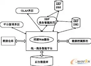 数据仓库与数据挖掘的紧密融合，构建智能数据洞察的基石，简述数据仓库与数据挖掘的关系和区别