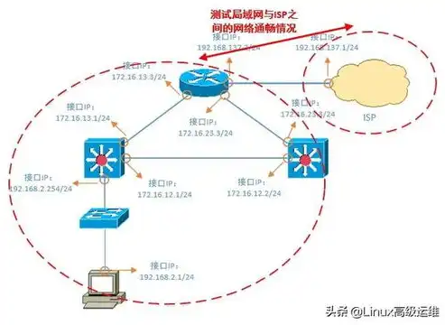 深入解析服务器禁ping设置，原理、影响及应对策略，服务器禁ping 怎么开启