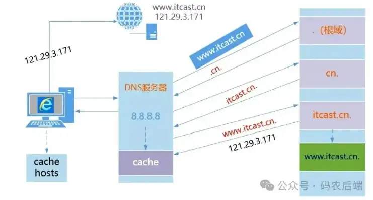 万网域名解析DNS服务器，解析原理与优化策略详解，万网域名解析地址