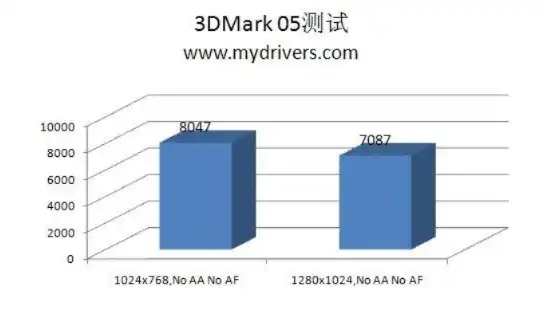 深度剖析3dmark压力测试，全面评估显卡性能的利器，3dmark压力测试选哪个