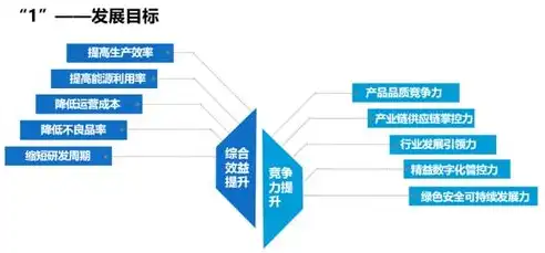 打造个性化学习平台——构建未来教育新生态，设计一个网站多少钱