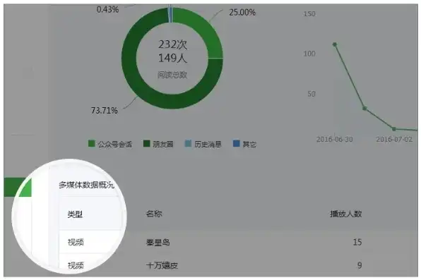 公众号数据平台全面解析，揭秘其核心功能与强大应用，公众号数据平台有哪些功能呢