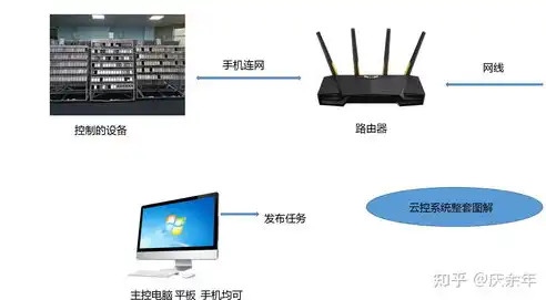 揭秘国际云服务器，跨域连接的云端力量，国际云服务器ics的优势