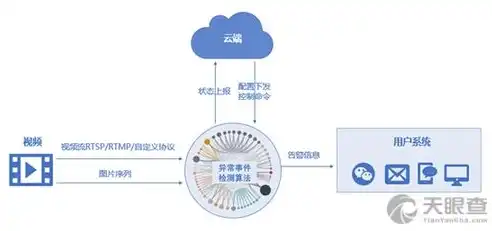 探索辅域名服务器的奥秘，功能、应用与未来发展趋势，辅助域名服务器