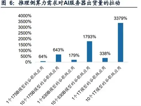 深入探讨，PHP空间与服务器的关系及其重要性，php空间是服务器吗为什么