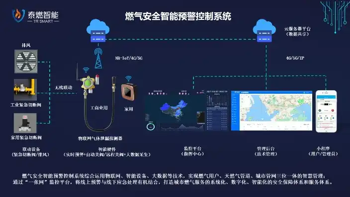 智慧燃气综合管理平台，安全高效，一键登录，开启智慧生活新篇章，智慧燃气系统平台