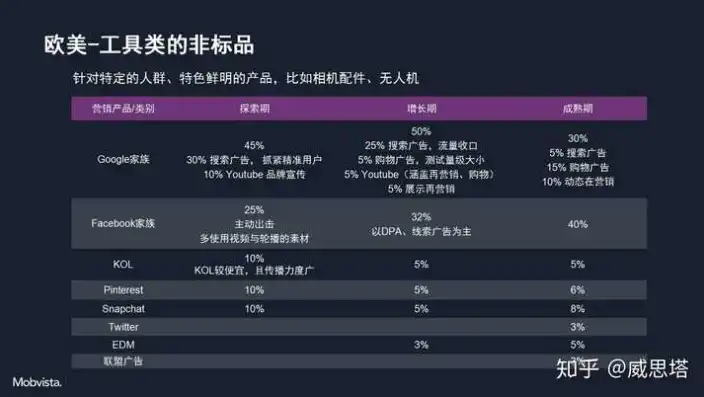 揭秘谷歌关键词推广费用，投资回报率解析与优化策略，谷歌关键词推广费用高吗