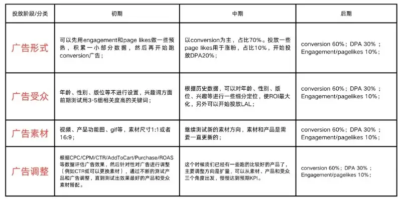 揭秘谷歌关键词推广费用，投资回报率解析与优化策略，谷歌关键词推广费用高吗