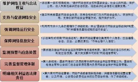 网络安全法规定网络运营者应制定全面、细致的网络安全管理制度，《网络安全法》规定网络运营者应当制定什么?及时处置?