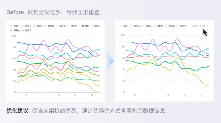 数据之美，揭秘如何将表格数据转化为引人入胜的可视化图表，如何将表格中的数据制作成可视化图表图片