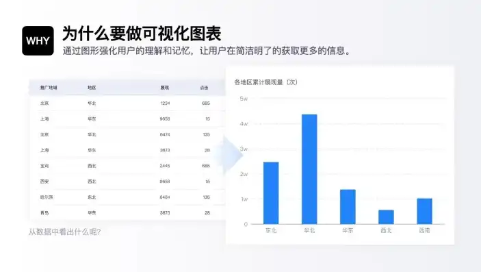 数据之美，揭秘如何将表格数据转化为引人入胜的可视化图表，如何将表格中的数据制作成可视化图表图片