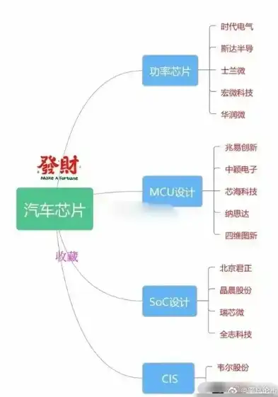 揭秘汽车存储芯片股票，产业链布局与投资机遇，汽车存储芯片股票