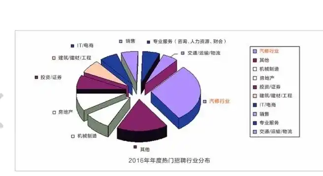 揭秘360行，哪个行业最挣钱？深度剖析各行业盈利潜力，360行有什么行业